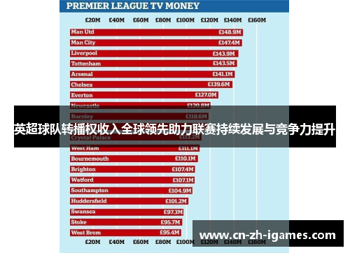 英超球队转播权收入全球领先助力联赛持续发展与竞争力提升