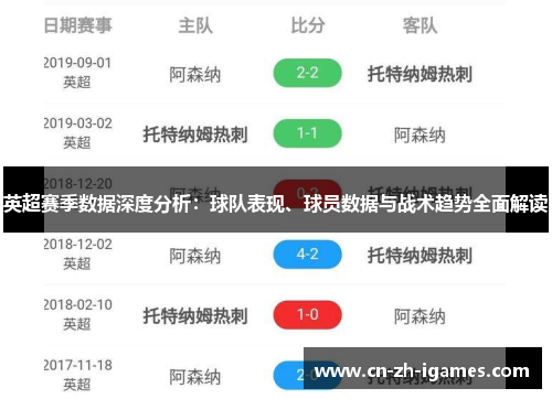 英超赛季数据深度分析：球队表现、球员数据与战术趋势全面解读