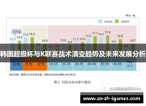 韩国超级杯与K联赛战术演变趋势及未来发展分析