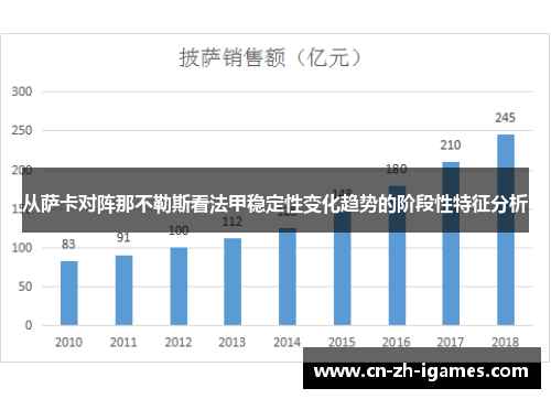 从萨卡对阵那不勒斯看法甲稳定性变化趋势的阶段性特征分析 从萨卡对阵那不勒斯看法甲稳定性变化趋势的阶段性特征分析