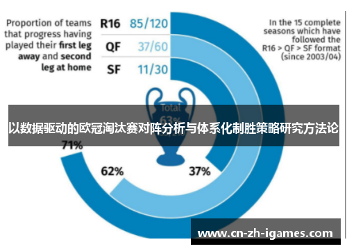 以数据驱动的欧冠淘汰赛对阵分析与体系化制胜策略研究方法论 以数据驱动的欧冠淘汰赛对阵分析与体系化制胜策略研究方法论