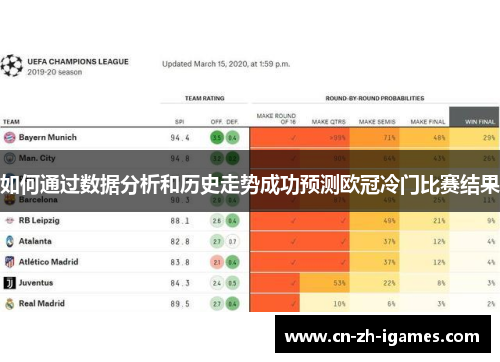 如何通过数据分析和历史走势成功预测欧冠冷门比赛结果