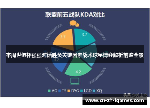 本周世俱杯强强对话胜负关键因素战术球星博弈解析前瞻全景 本周世俱杯强强对话胜负关键因素战术球星博弈解析前瞻全景