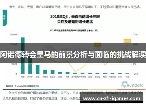 阿诺德转会皇马的前景分析与面临的挑战解读 阿诺德转会皇马的前景分析与面临的挑战解读