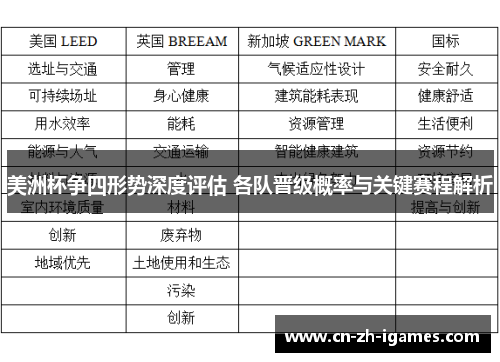 美洲杯争四形势深度评估 各队晋级概率与关键赛程解析